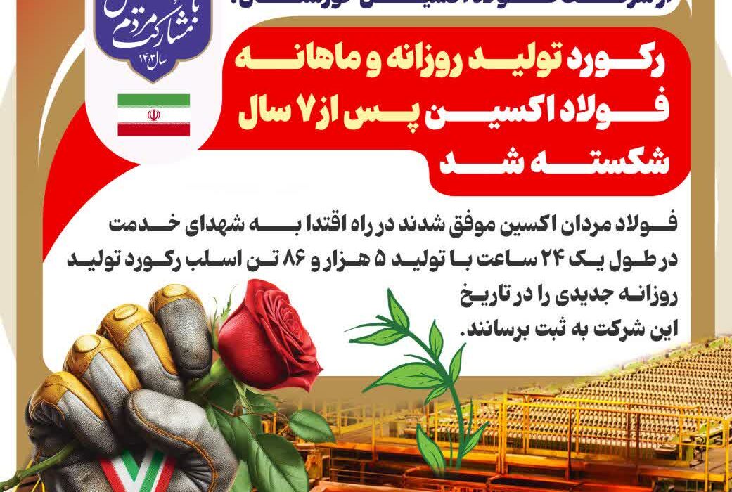 تداوم رکوردشکنی های فولاد اکسین در سال ۱۴۰۳