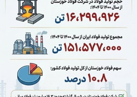 چرا فولاد خوزستان مورد حمله دشمن قرار گرفت؟