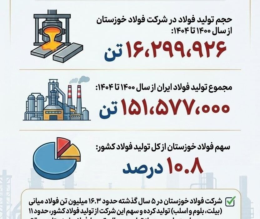 چرا فولاد خوزستان مورد حمله دشمن قرار گرفت؟