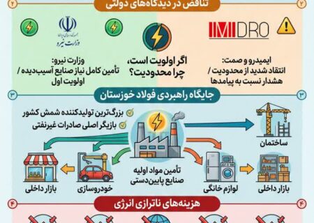 وقتی برق فولاد خوزستان محدود می‌شود