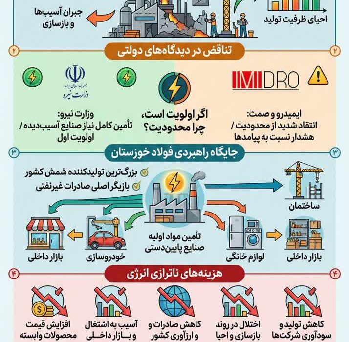 وقتی برق فولاد خوزستان محدود میشود