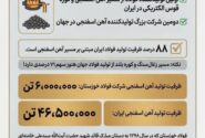 چرا فولاد خوزستان مورد حمله دشمن قرار گرفت؟