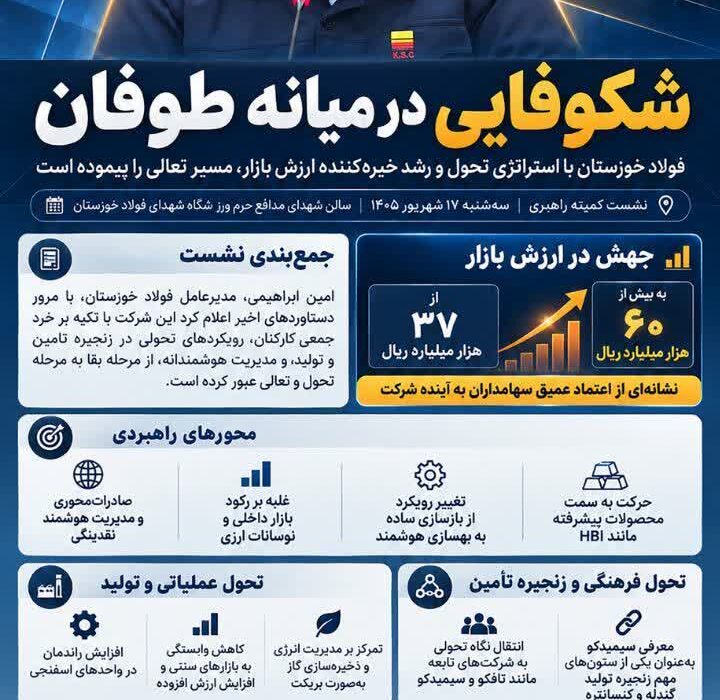 شکوفایی در میانه طوفان/ فولاد خوزستان با استراتژی تحول و رشد خیرهکننده ارزش بازار، مسیر تعالی را پیموده است 